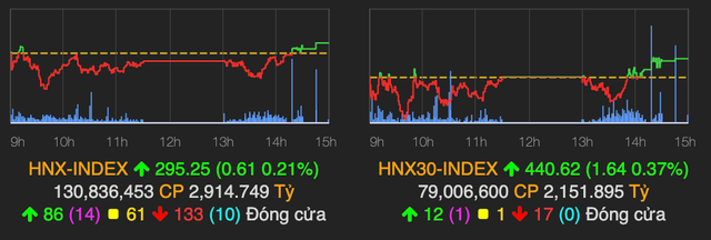 VN30-Index bùng nổ và vượt mốc 1.400 điểm - Hình 2 VN30-Index bung no va vuot moc 1.400 diem-Hinh-2