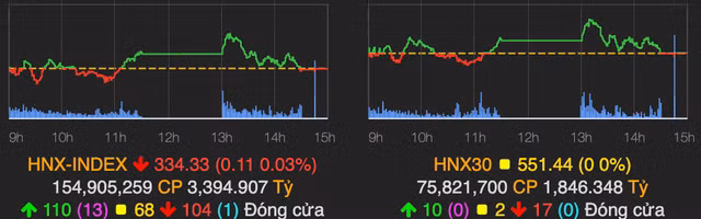 VN-Index tiep tuc bi dieu chinh va giam 5 diem-Hinh-2
