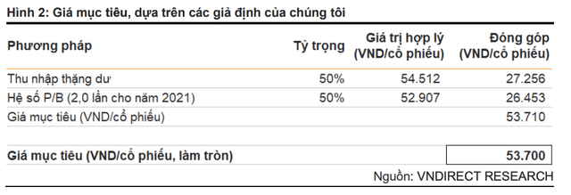 Moi tuan mot doanh nghiep: Thoi diem chin muoi cho CTG?-Hinh-3