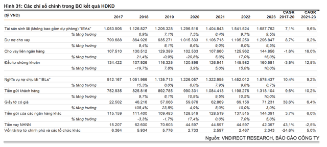 Moi tuan mot doanh nghiep: Thoi diem chin muoi cho CTG?