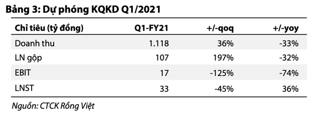 Moi tuan mot doanh nghiep: Mang gian khoan se dong gop lon loi nhuan cho PVD nam 2021-Hinh-2