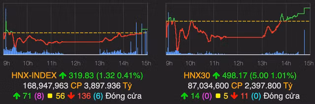 VN-Index tang 33 diem trong su nghi ngo cua nha dau tu-Hinh-2