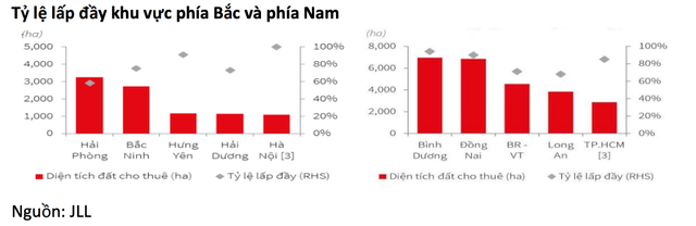BSC: Cac doanh nghiep BDS khu cong nghiep co quy dat lon san sang don dau co hoi