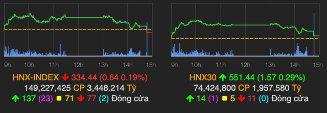 Luc ban manh o cuoi phien khien VN-Index mat gan 5 diem-Hinh-2
