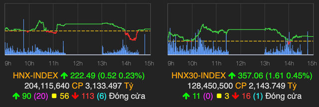 VN-Index gặp áp lực chốt lời, rơi 6 điểm kết phiên 13/1 - Hình 2 VN-Index gap ap luc chot loi, roi 6 diem ket phien 13/1-Hinh-2