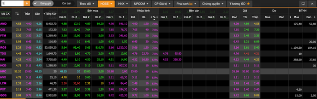 Nhóm penny đồng loạt 'phất cờ khởi nghĩa' phiên 9/4 - Hình 3 Nhom penny dong loat 'phat co khoi nghia' phien 9/4-Hinh-3