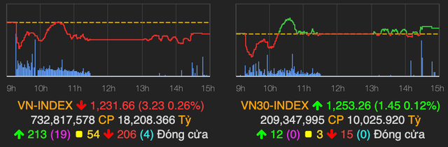 Nhom penny dong loat 'phat co khoi nghia' phien 9/4