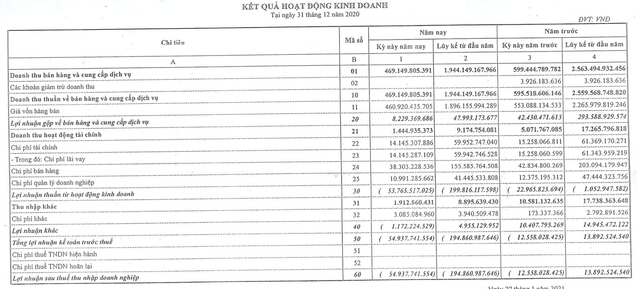 Vận tải đường sắt Hà Nội lỗ khủng 195 tỷ đồng năm 2020 Van tai duong sat Ha Noi lo khung 195 ty dong nam 2020