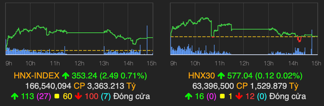 Phien giao dich am dam, VN-Index giam chan tai moc 1.345 diem-Hinh-2