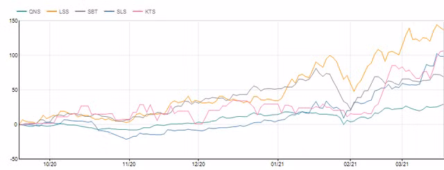Co phieu mia duong mang ve vi ngot cho co dong kien nhan