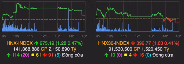 VN-Index tiem can moc 1.185 diem, 'ho FLC' giao dich bung no-Hinh-2