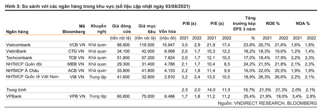 Moi tuan mot doanh nghiep: Dinh gia nao cho co phieu VPB cua VPBank?-Hinh-3