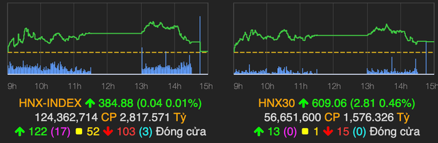 VN-Index bi ban manh khi chinh phuc moc 1.400 diem-Hinh-2