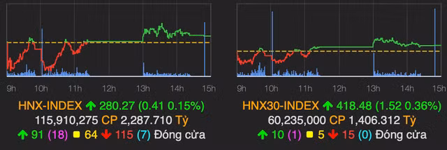 VN-Index ket phien cao nhat o muc gan 1.260 diem phien 10/5-Hinh-2