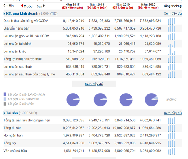 Khuyen nghi mua co phieu PVT voi gia muc tieu 23.000 dong