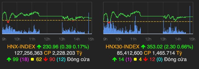 Chứng khoán có phiên thứ 2 tăng mạnh sau Tết Nguyên đán - Hình 2 Chung khoan co phien thu 2 tang manh sau Tet Nguyen dan-Hinh-2