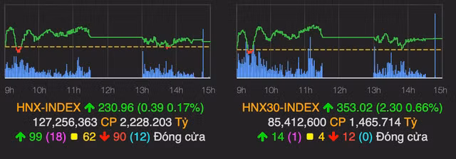 Chung khoan co phien thu 2 tang manh sau Tet Nguyen dan-Hinh-2