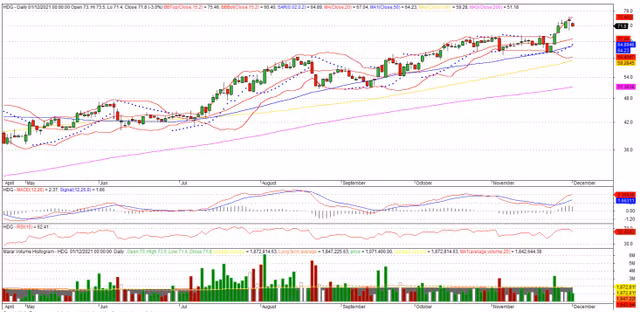 Moi tuan mot doanh nghiep: Gia muc tieu 1 nam cua HDG o muc 92.700 dong/co phieu-Hinh-2