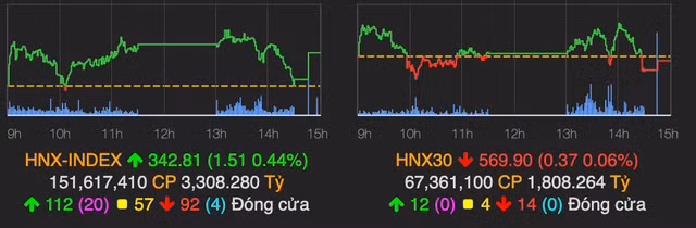 VN-Index tren moc 1.330 diem phien cuoi thang 8-Hinh-2
