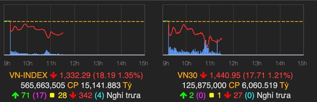 ‘Bom no’ Evergrande va su hoang loan tren thi truong chung khoan Viet