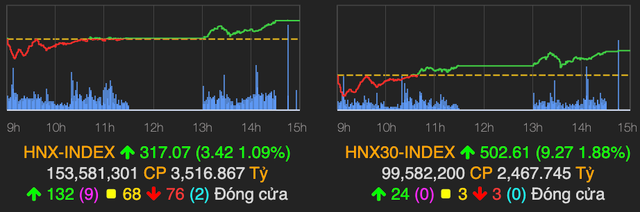 VN-Index bat ngo thu hep da tang sau phien ATC-Hinh-2