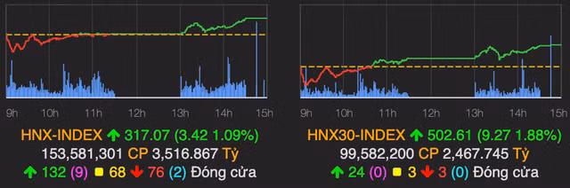 VN-Index bat ngo thu hep da tang sau phien ATC-Hinh-2