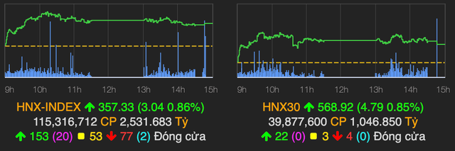 VN-Index ket thuc thang 9 tren moc 1.340 diem nhung dong tien can kiet-Hinh-2