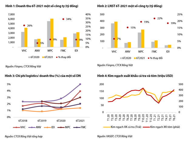 Doanh nghiep xuat khau thuy san gap kho den cuoi nam neu dich benh keo dai
