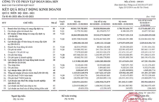 Tập đoàn Hoa Sen đã trả hơn 1.400 tỷ đồng nợ vay tài chính Tap doan Hoa Sen da tra hon 1.400 ty dong no vay tai chinh