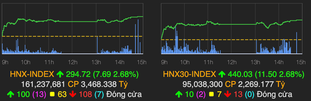 VN-Index tăng hơn 4 điểm phiên giao dịch cuối tuần - Hình 2 VN-Index tang hon 4 diem phien giao dich cuoi tuan-Hinh-2
