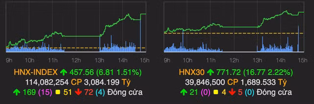 Co phieu bat dong san dong loat tim nho suc nong dau gia dat Thu Thiem-Hinh-2