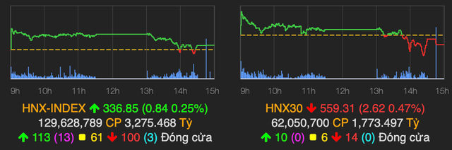 VN-Index bay 8 điểm về cuối phiên 26/8 - Hình 2 VN-Index bay 8 diem ve cuoi phien 26/8-Hinh-2
