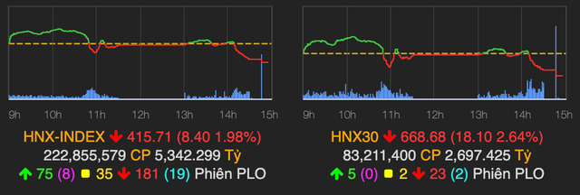 Thanh khoan cao ky luc 2,2 ty USD, dong tien rut manh tu bat dong san sang ngan hang-Hinh-2