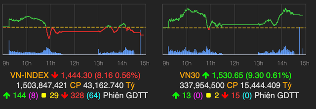 Thanh khoan cao ky luc 2,2 ty USD, dong tien rut manh tu bat dong san sang ngan hang