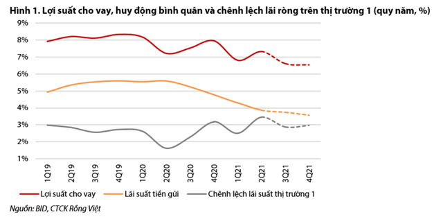 Mỗi tuần một doanh nghiệp: BID ngắn hạn tăng, thận trọng trung và dài hạn Moi tuan mot doanh nghiep: BID ngan han tang, than trong trung va dai han