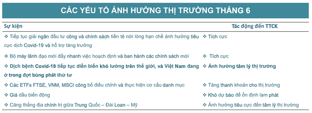 BSC: VN-Index huong den 1.400 diem trong thang 6 neu COVID duoc day lui-Hinh-2