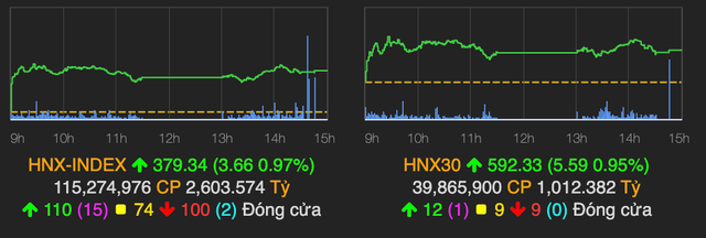 VN-Index that bai chinh phuc moc 1.400-Hinh-2