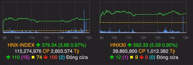 VN-Index that bai chinh phuc moc 1.400-Hinh-2