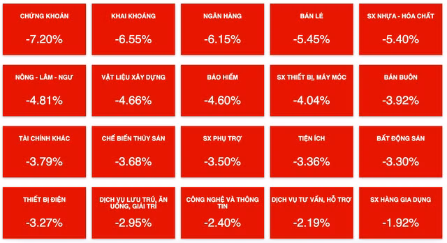 VN-Index bay mat 56 diem trong phien dau tuan-Hinh-3