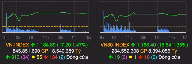 Thanh khoan phien giao dich 11/1 dat ky luc gan 1 ty USD