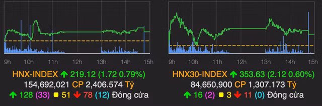 Thanh khoan phien giao dich 11/1 dat ky luc gan 1 ty USD-Hinh-2