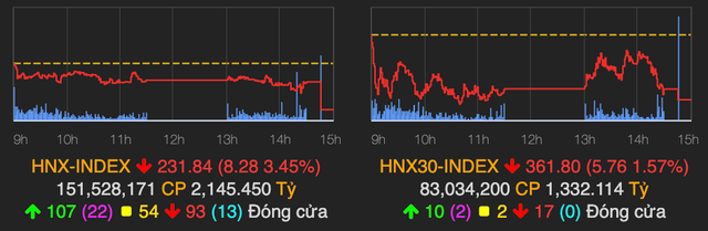 Cuoi phien 25/1, VN-Index chiu canh chot loi va giam diem-Hinh-2