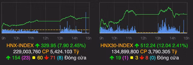 Nha dau tu do gan 30.000 ty dong vao HoSE nho khong cho huy va sua lenh-Hinh-2