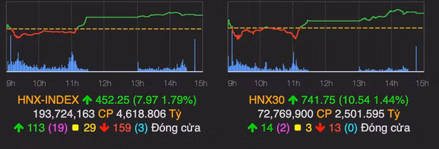Ap luc chot loi co phieu nong khien VN-Index giam sau 10 diem-Hinh-2