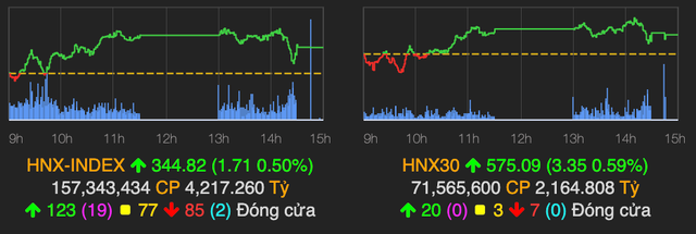 VN-Index dung tai moc 1.360 diem, khoi ngoai lien tiep ban rong-Hinh-2