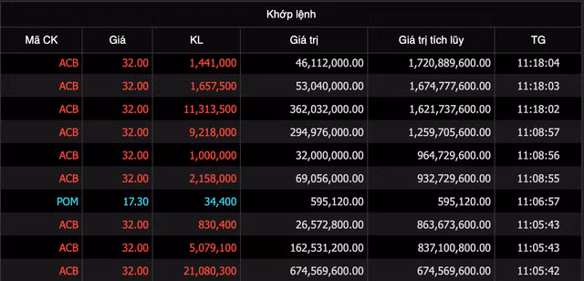 Gan 2.500 ty dong co phieu ACB duoc thoa thuan sang 10/3-Hinh-2