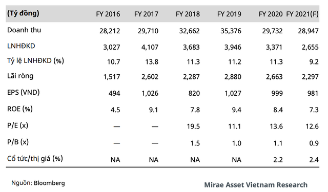 Mirae Asset: Tăng tỷ trọng mua POW nhờ triển vọng ngành điện - Hình 2 Mirae Asset: Tang ty trong mua POW nho trien vong nganh dien-Hinh-2