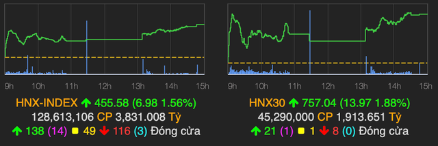 Cổ phiếu ngành ngân hàng kéo VN-Index lập đỉnh mới - Hình 2 Co phieu nganh ngan hang keo VN-Index lap dinh moi-Hinh-2