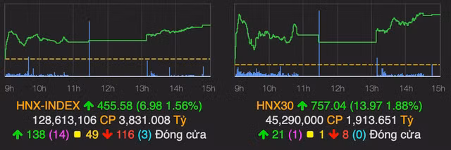 Co phieu nganh ngan hang keo VN-Index lap dinh moi-Hinh-2