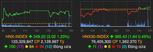 VN-Index lấy lại sắc xanh sau phần lớn thời gian đỏ lửa phiên 26/2 - Hình 2 VN-Index lay lai sac xanh sau phan lon thoi gian do lua phien 26/2-Hinh-2